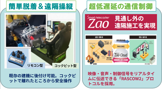 簡単後付け遠隔操作システム 『 XAURS （ サウルス ）』 体験会を開催