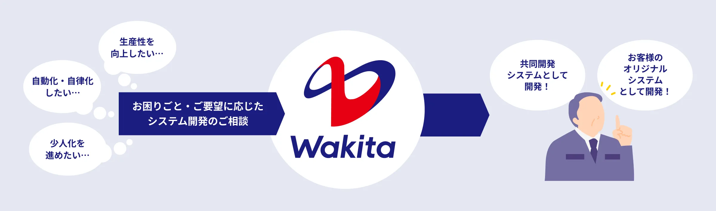 建設DX・技術提案のイメージ