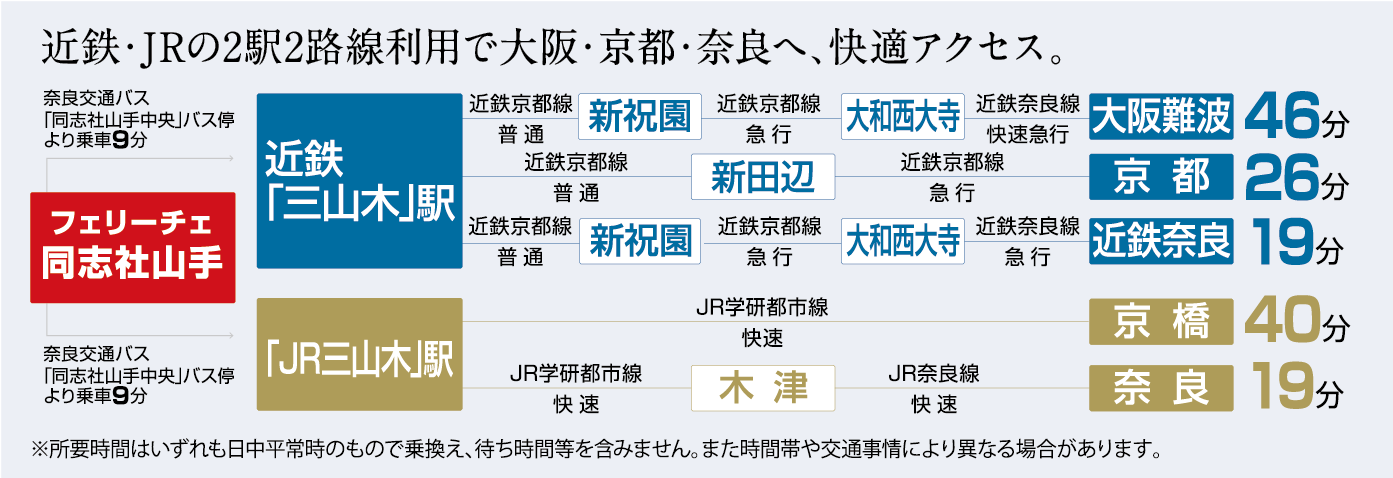 交通シミュレーション