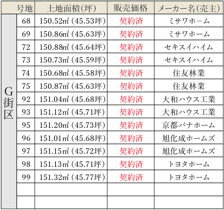 G街区価格表