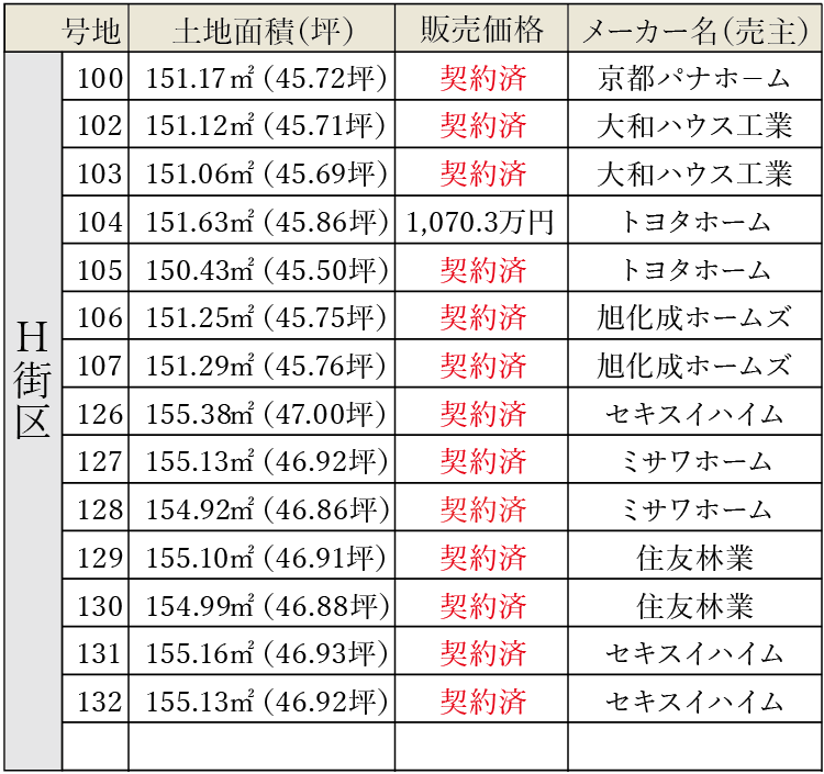 H街区価格表