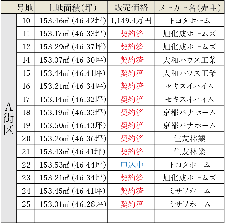 G街区価格表