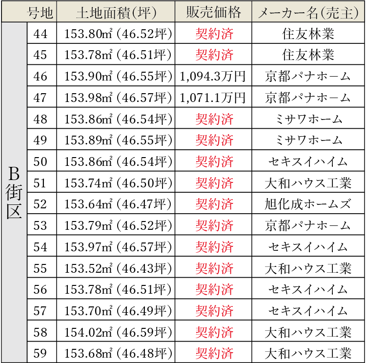 H街区価格表